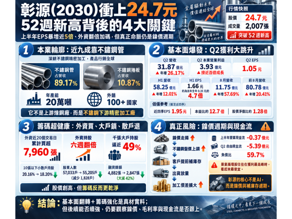 圖片來源：ChatGPT 製圖